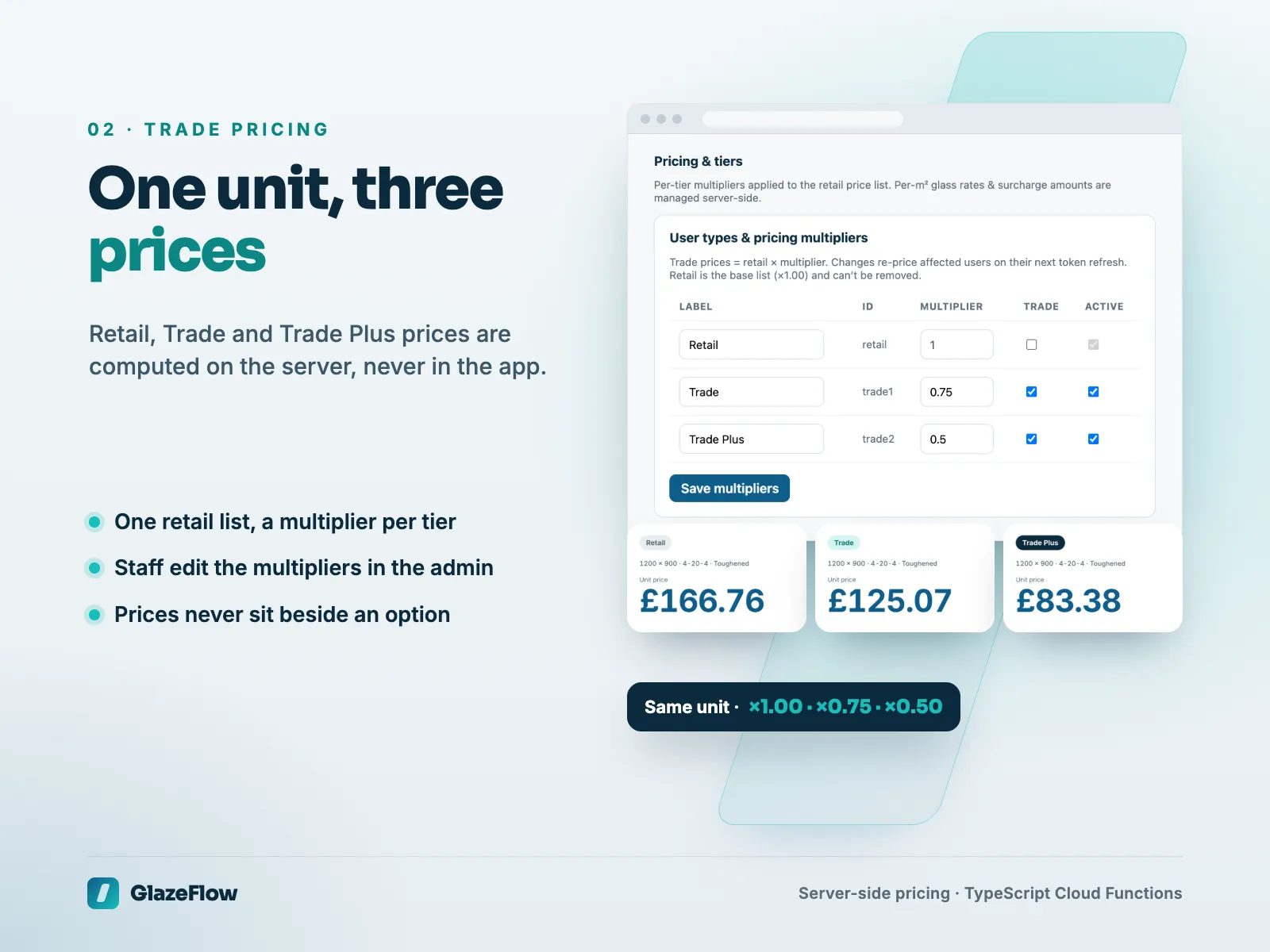 One unit priced for Retail, Trade and Trade Plus