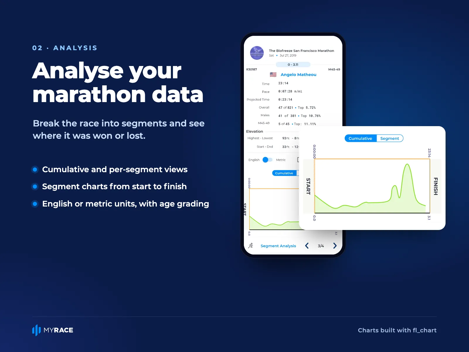 Pace and elevation by course segment