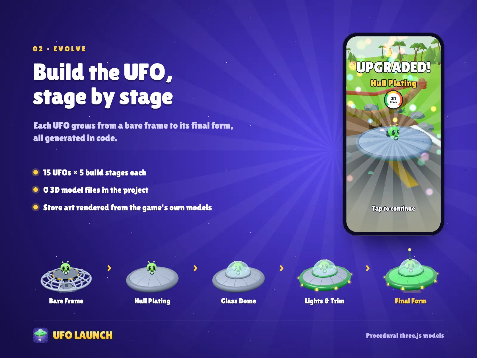 A UFO through its five build stages